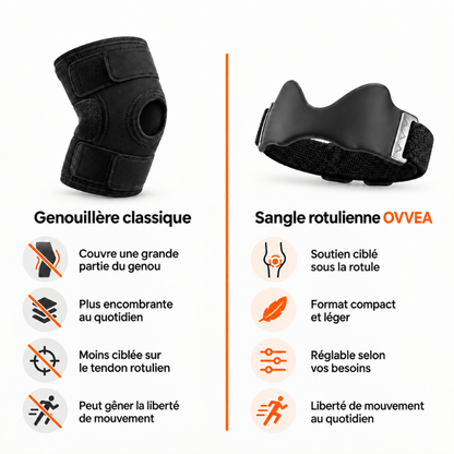 Sangle rotulienne - Ovvea
